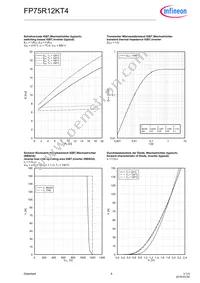FP75R12KT4BOSA1 Datasheet Page 8