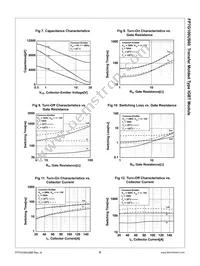 FP7G100US60 Datasheet Page 6