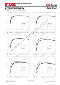 FPDK05SR8004PSV Datasheet Page 9