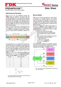 FPED48T01238NA-H Datasheet Page 17