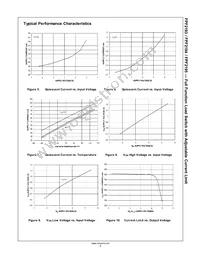 FPF2194 Datasheet Page 6