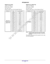 FPF2283CUCX Datasheet Page 14