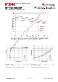 FPFR12SR6570NA Datasheet Page 10