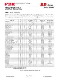 FPKD48T3R330PA Datasheet Page 17