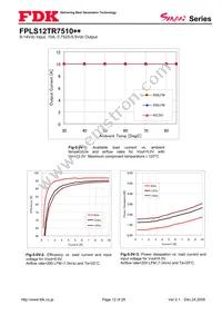 FPLS12TR7510PA Datasheet Page 12