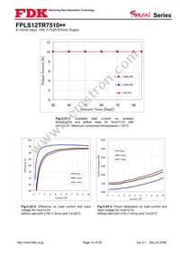 FPLS12TR7510PA Datasheet Page 14