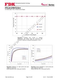 FPLS12TR7510PA Datasheet Page 18