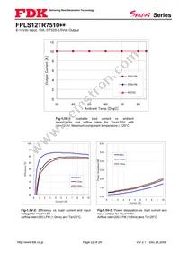 FPLS12TR7510PA Datasheet Page 22