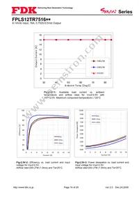 FPLS12TR7516PA Datasheet Page 16