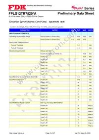 FPLS12TR7520PA Datasheet Page 3