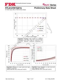 FPLS12TR7520PA Datasheet Page 11