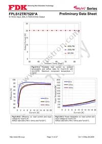 FPLS12TR7520PA Datasheet Page 13