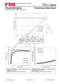 FPLS12TR7520PA Datasheet Page 15