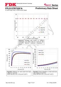 FPLS12TR7520PA Datasheet Page 17