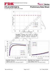 FPLS12TR7520PA Datasheet Page 19