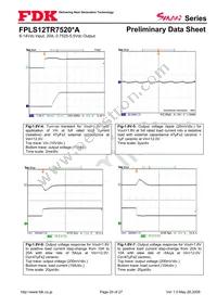 FPLS12TR7520PA Datasheet Page 20