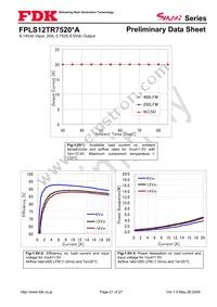 FPLS12TR7520PA Datasheet Page 21