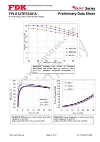 FPLS12TR7530PA Datasheet Page 15