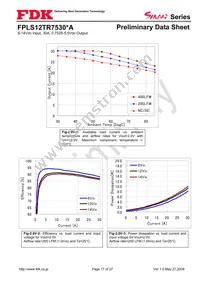 FPLS12TR7530PA Datasheet Page 17