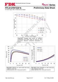 FPLS12TR7530PA Datasheet Page 23