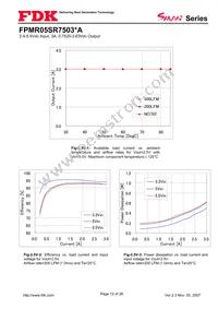 FPMR05SR7503PA Datasheet Page 12