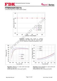 FPMR05SR7503PA Datasheet Page 14