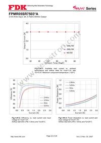 FPMR05SR7503PA Datasheet Page 22