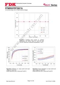 FPMR05TR7503PA Datasheet Page 10