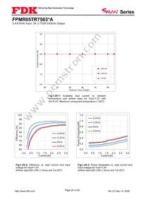 FPMR05TR7503PA Datasheet Page 20