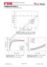 FPMR05TR7505PA Datasheet Page 16