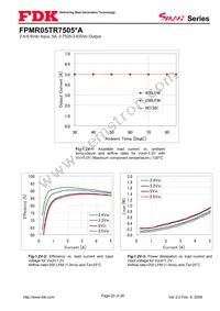 FPMR05TR7505PA Datasheet Page 20