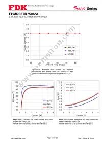 FPMR05TR7506PA Datasheet Page 12