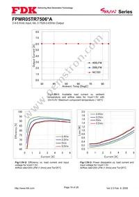 FPMR05TR7506PA Datasheet Page 18