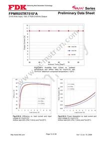 FPMR05TR7510PA Datasheet Page 12