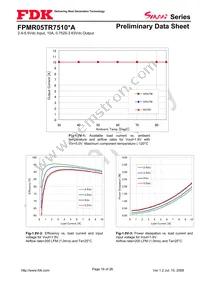 FPMR05TR7510PA Datasheet Page 16