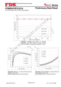 FPMR05TR7510PA Datasheet Page 20