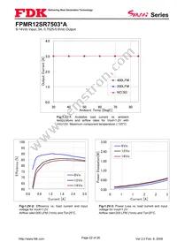 FPMR12SR7503PA Datasheet Page 22