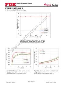 FPMR12SR7505PA Datasheet Page 20