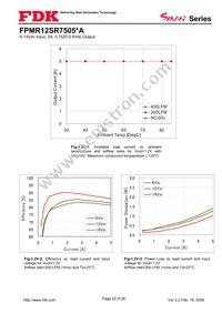 FPMR12SR7505PA Datasheet Page 22