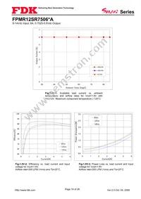 FPMR12SR7506PA Datasheet Page 18