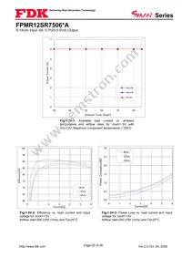 FPMR12SR7506PA Datasheet Page 20