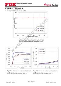 FPMR12TR7503PA Datasheet Page 22