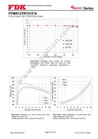 FPMR12TR7510PA Datasheet Page 22