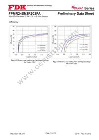 FPMR24SN2R502PA Datasheet Page 11