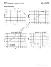 FPT705-270-R Datasheet Page 3