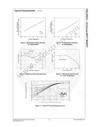 FQA140N10 Datasheet Page 5