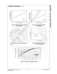 FQA160N08 Datasheet Page 5