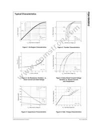 FQA18N50V2 Datasheet Page 3