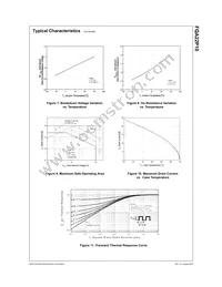 FQA22P10 Datasheet Page 4