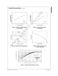 FQA9P25 Datasheet Page 5